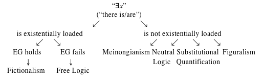 Image of van Inwagen's existential quantification equation