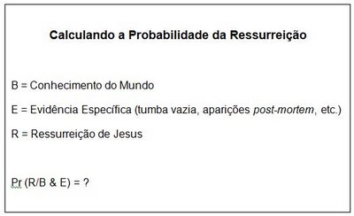 Probabilidade da Ressurreição