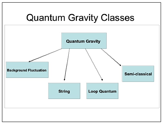 quantum gravity classes