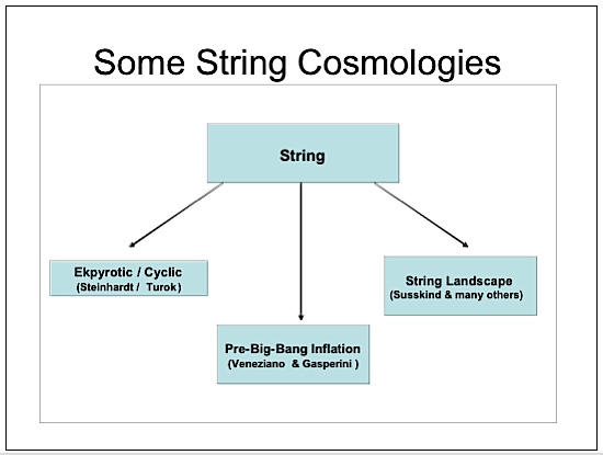 some string cosmologies