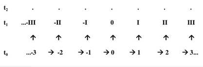craig smith debate figure 1