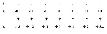 craig smith debate figure 2