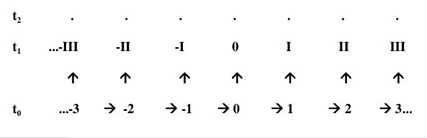 craig smith debate figure 3